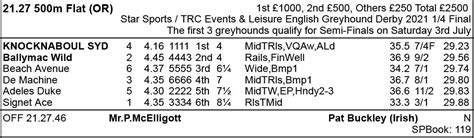 UPDATED: (with videos) DERBY RESULTS & SEMIS .